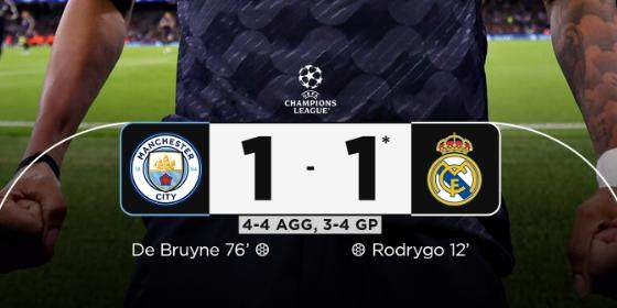 天博APP-【欧冠】曼城1比1皇马，点球大战3比4遗憾出局